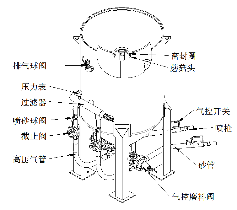 TS-900-2开放式喷砂机 (气动控制)-产品中心